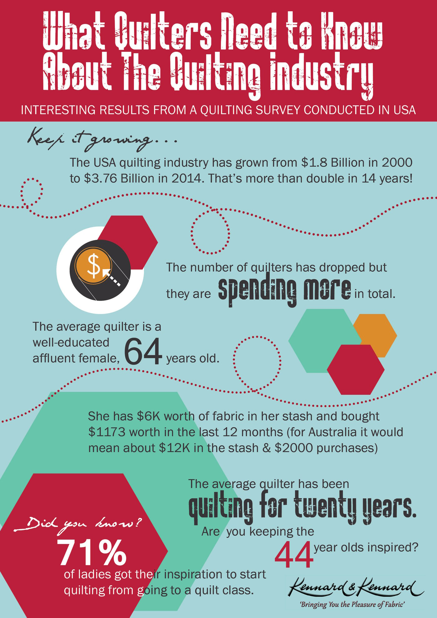 What Quilters Need to Know About the Quilting Industry